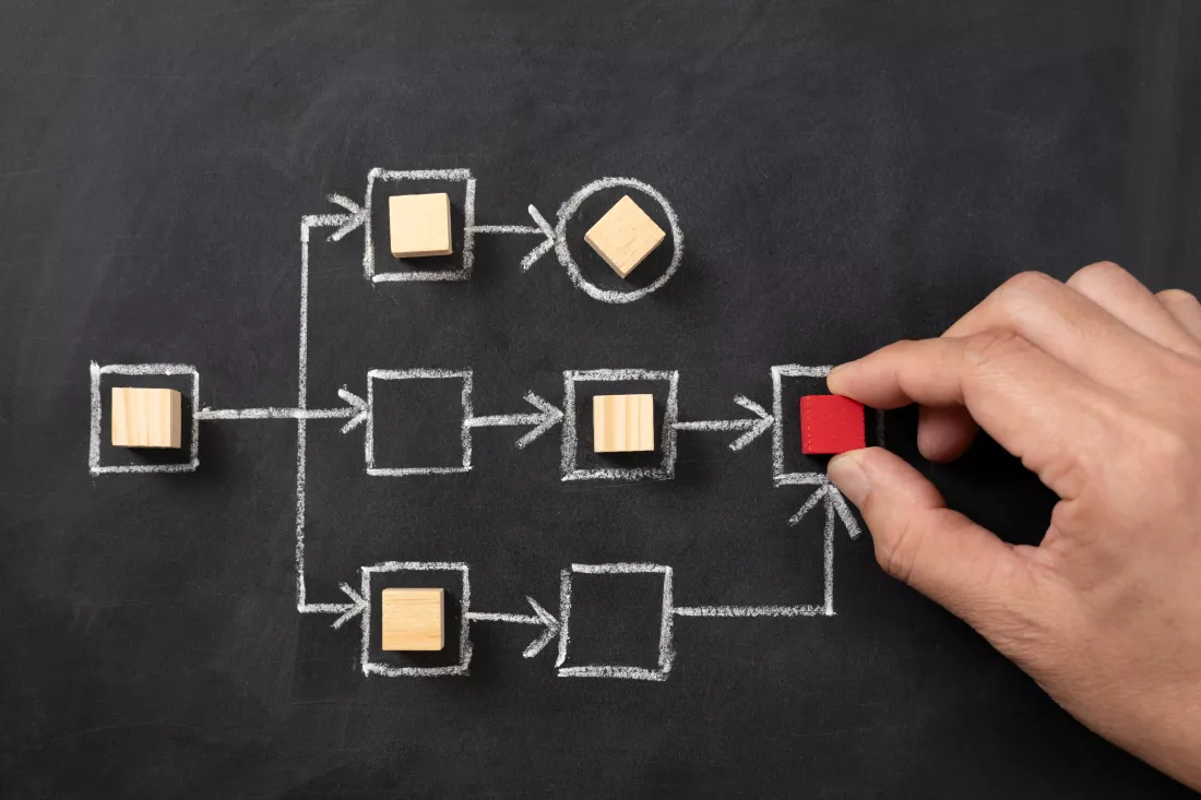 workflow-process-improve-productivity-write-chalkboard(1)